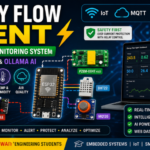 Energy Monitoring System Kuwait using ESP32, MQTT, PZEM-004T, DHT22, MQ135, relay control and Ollama AI
