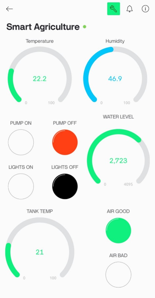 ESP32 smart plant monitoring dashboard with IoT sensors, automatic watering, and lighting controls.
