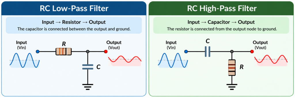 RC low-pass and high-pass filter circuit comparison for PIR motion sensor signal filtering